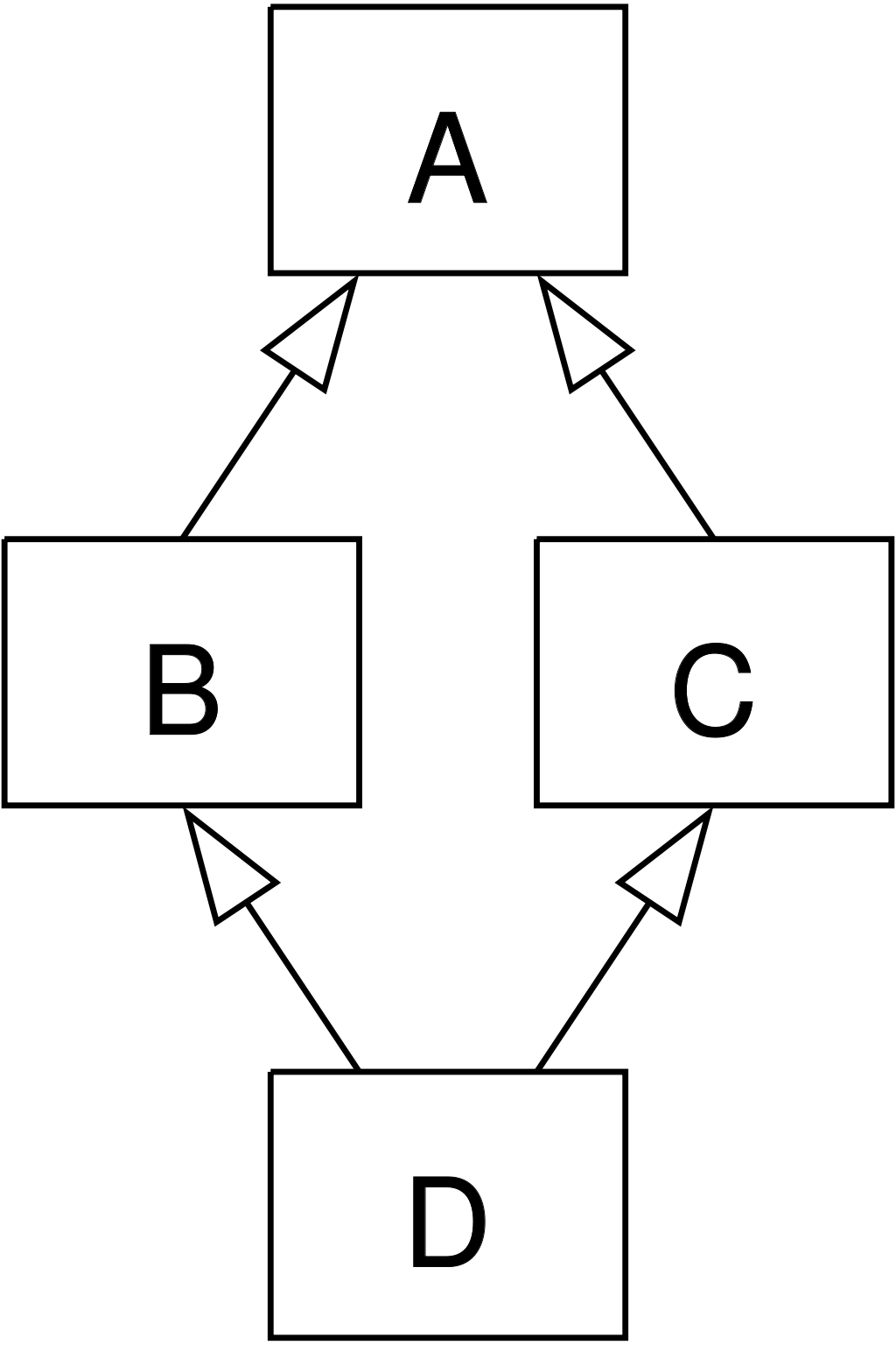 Matrix Transpose