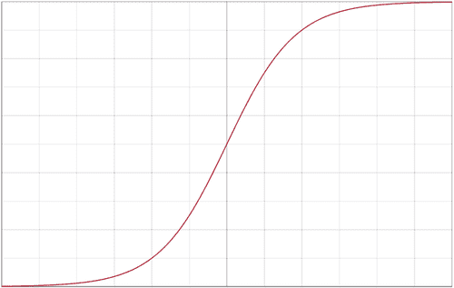 Sigmoid